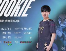 Rookie新星挺进下一轮表现惊艳，TES未来可期！的简单介绍
