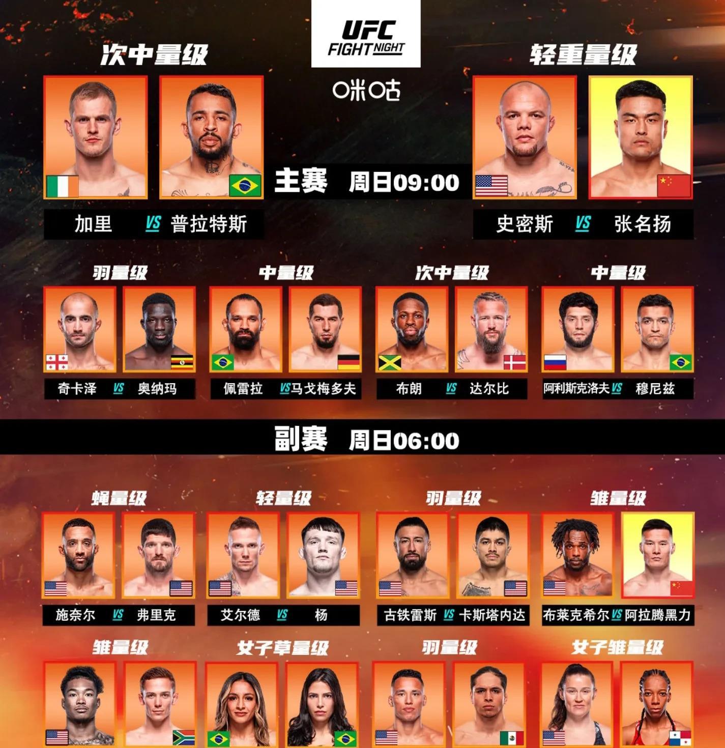 包含UFC总决赛上演强强对话,岭东貔貅队大胜东海灰熊队,战术调整见效;逆风翻盘的范本的词条