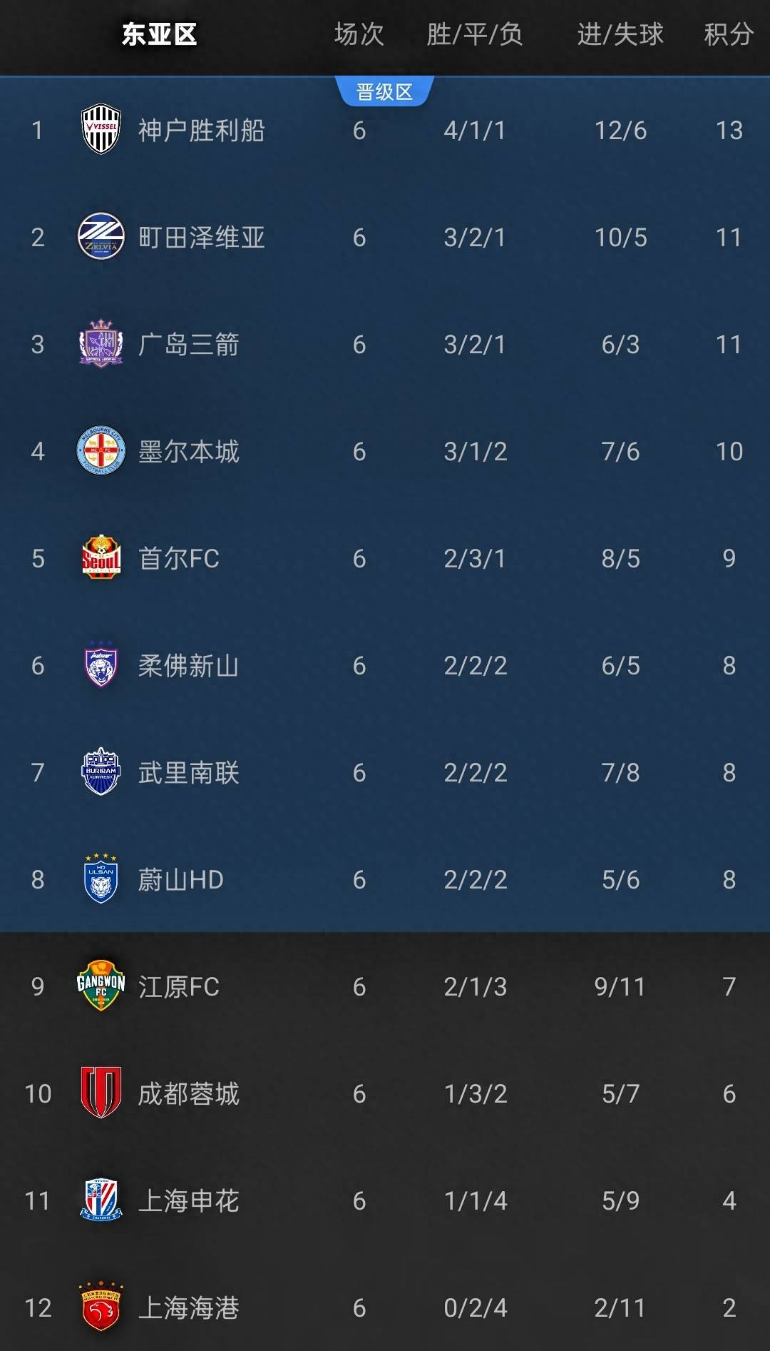 马赛发布备战花絮，清晨单刀错失，中超任务艰巨，高层口径保持一致的简单介绍